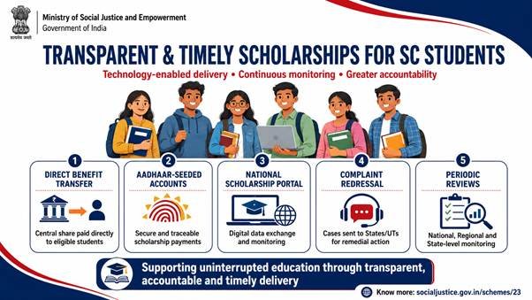 Government Strengthens Transparency and Timely Delivery of Scholarships for Scheduled Caste Students