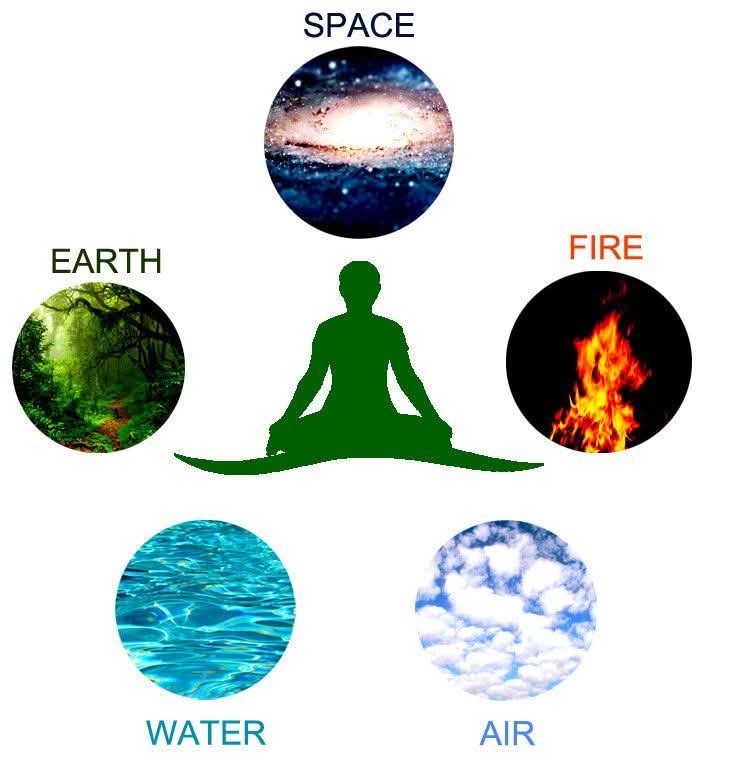 The Five Elements Within You: Understanding the Connection Between Nature and Our Senses