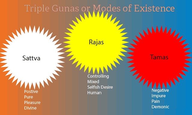 What Is Shakti Worship? Understanding the Three Gunas: Sattva, Rajas and Tamas