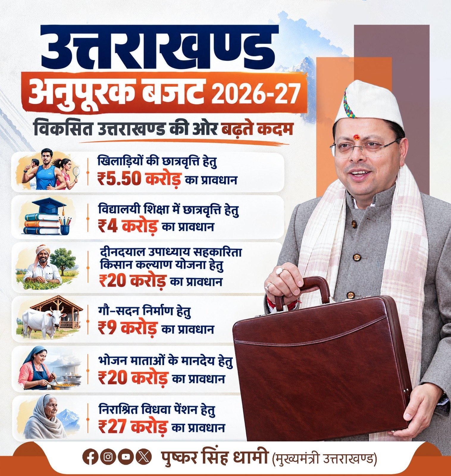 Uttarakhand Allocates ₹225 Crore for Ayushman and Golden Card Schemes, Boosts Health and Education